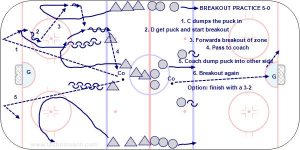 5-0 Breakout Practice.jpg