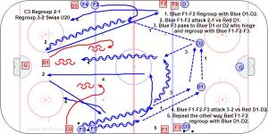 C3 Regroup 2-1 Regroup 3-2 Swiss U20.jpg