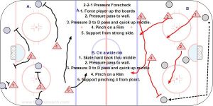 2-2-1 Pressure Forecheck.jpg