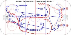 DT400 2-2 Regroup and RG x 2 Passive Support - U15 Boy’s.jpg