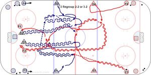 C3 Regroup 2-2 or 3-2.jpg