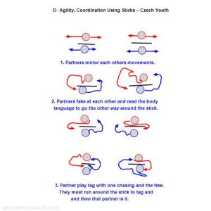 O - Agility, Coordination Using Sticks – Czech Youth.jpg