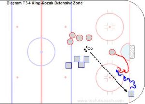 T3-4 King-Kozak Defensive Zone.jpg