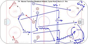T2 - Nzone Turnover-Breakout-Attack, Cycle-Point Shot x 2 - Pro.jpg