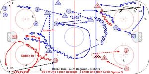 B6 3-0 One Touch Regroup - 3 Shots and High Cycle.jpg