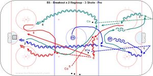 B5 - Breakout x 2 Regroup - 3 Shots - Pro.jpg
