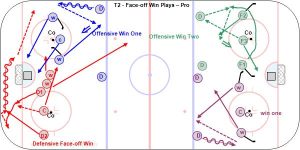 T2 - Face-off Win Plays – Pro.jpg