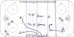 D100 Transition Game of Support, Defend, Attack.jpg