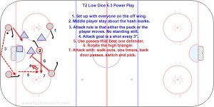 T2 Low Dice 5-3 Power Play.jpg
