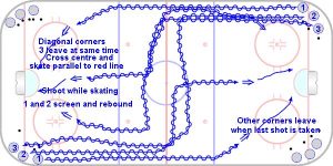 B6 3 lane shooting and screening.jpg