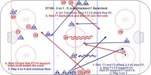 DT100 - 2 on 1 - D Join Attack and F Backcheck.jpg