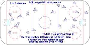 T2-4-D100 Pplay and PKpractice.jpg