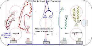 D200 One Net King's Court Tournament.jpg