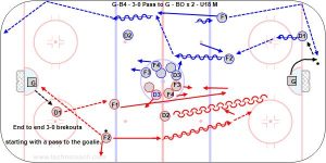 G-B4 - 3-0 Pass to G - BO x 2 - U18 M.jpg