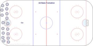 A2 Basic Formation.jpg