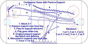 D100 Transition Game with D Joining Play and F Backchecking.jpg