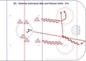 B2 - Defense Individual Skill and Partner Drills - Pro.jpg