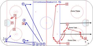 C2 Continuous Breakout 4-0 - Pro.jpg