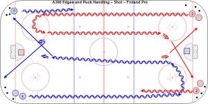 A300 Edges and Puck Handling – Shot – Finland Pro.jpg