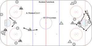 Rockies Forecheck.jpg
