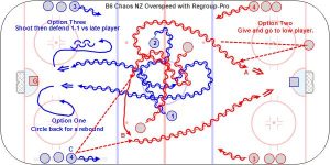 B6 Chaos NZ Overspeed with Regroup-Pro.jpg
