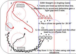 D200 Straight on Angling Game.jpg