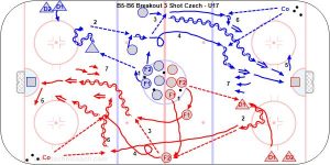 B5-B6 Breakout 3 Shot Czech - U17.jpg