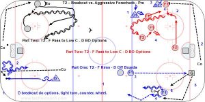 T2 – Breakout vs. Aggressive Forecheck - Pro.jpg