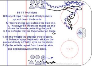 B5 1-1 Technique.jpg