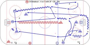 C6 Breakout – 4 on 1 with 2F + 2D – Pro.jpg