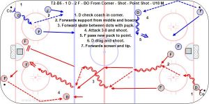 T2-B5 - 1 D - 2 F - BO From Corner - Shot - Point Shot - U18 M.jpg