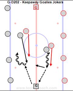 G-D202 - Keepaway Goalies Jokers - Wally Kozak - U18 F.jpg