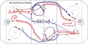 B4 and B6 Pass and Replace.jpg