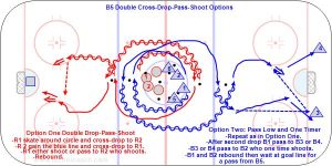 B5 Double Cross-Drop-Pass-Shoot Options.jpg
