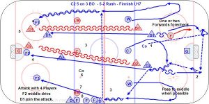 C2, 5 on 3 BO - 5-2 Rush - Finnish U17.jpg