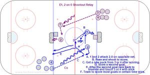 E1 Two Goal Relay Race.jpg