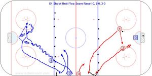 E1 Shoot Until You Score Race 1-0, 2-0, 3-0.jpg