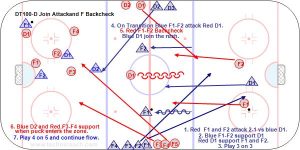DT100-D Join Attackand F Backcheck.jpg