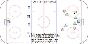 D1 Full Ice 3 Team Scrimmage.jpg