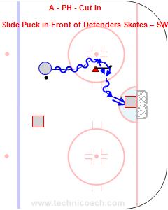 A - PH - Cut In - Slide Puck in Front of Defenders Skates – SW.jpg