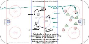 D1 Three Line Continuous Game.jpg