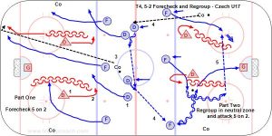 T4, 5-2 Forecheck and Regroup - Czech U17.jpg