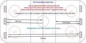 D9 Three Nets at Each End.jpg