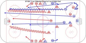 DT100 - 3 on 5 Neutral Zone to 5 on 5 Each End.jpg