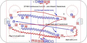DT100 Continuous 2 on 2 D - Join Attack F Backcheck.jpg