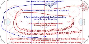 F-A3 Skating and Goalie Warm-up - Slovakia U20.jpg