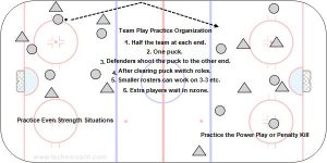 T2 Reilly Team Play Practice Rotation.jpg