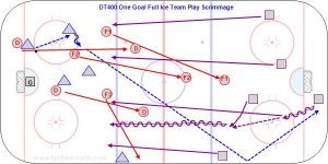 DT400 One Goal Full Ice Team Play Scrimmage.jpg