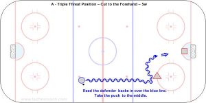 A - Triple Threat Position – Cut to the Forehand – Sw.jpg