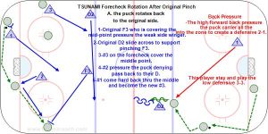 T4 - TSUNAMI Forecheck Rotation After Original Pinch.jpg